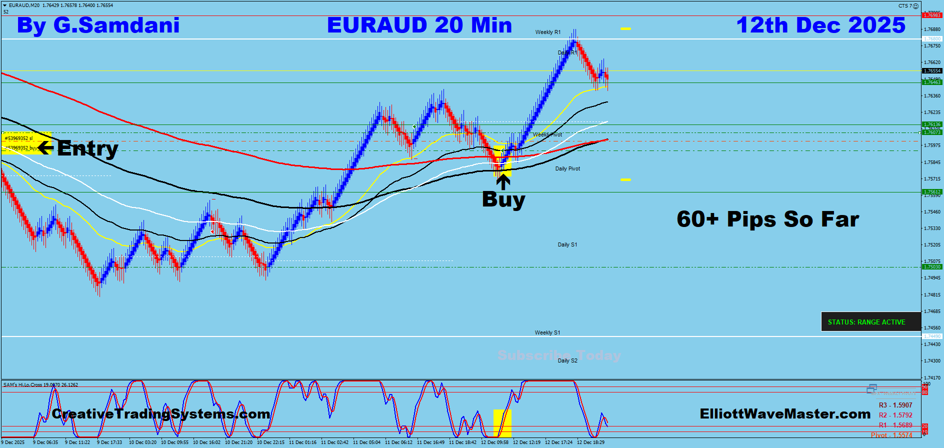 EUR-AUD Trade Using My ” Creative IB System " and " Auto Trading Robot ” For 60+ Pips To Learn More About This System or To get this Robot, please visit my website. http://creativetradingsystems.com/monthly-subscription/
