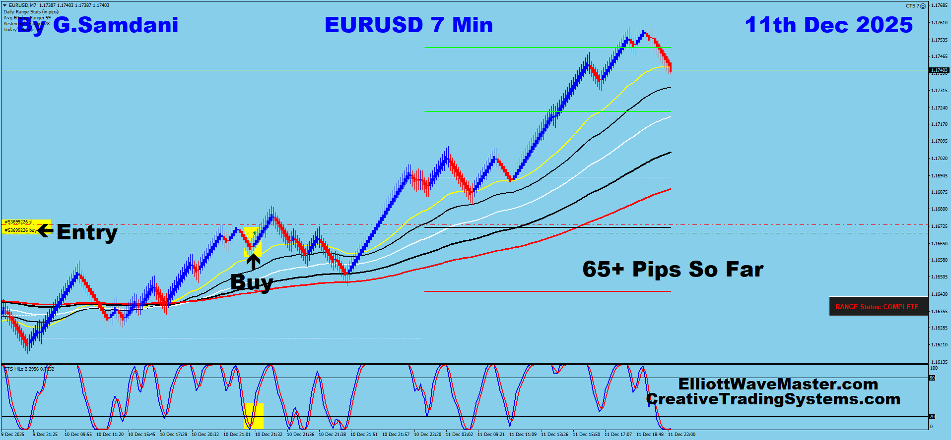 EUR-USD Trade Using My ” Creative IB System " and " Auto Trading Robot ” For 65+ Pips To Learn More About This System or To get this Robot, please visit my website. http://creativetradingsystems.com/monthly-subscription/
