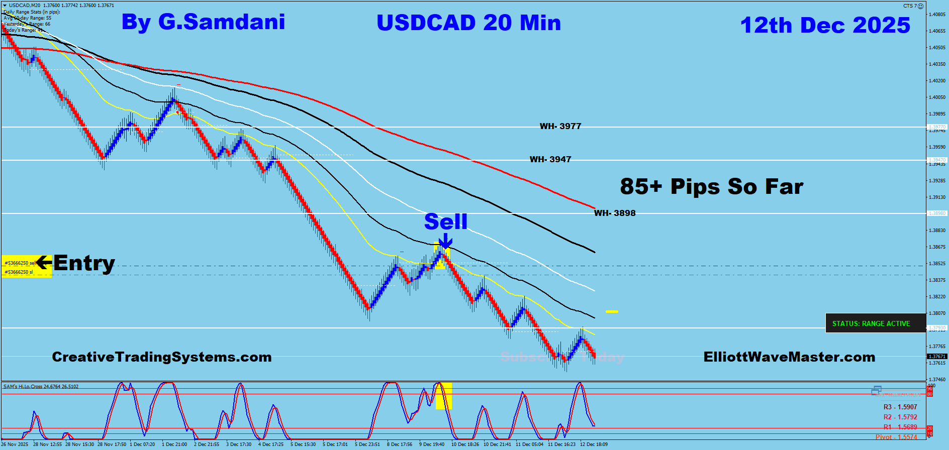 USD-CAD Trade Using My ” Creative IB System " and " Auto Trading Robot ” For 85+ Pips To Learn More About This System or To get this Robot, please visit my website. http://creativetradingsystems.com/monthly-subscription/

