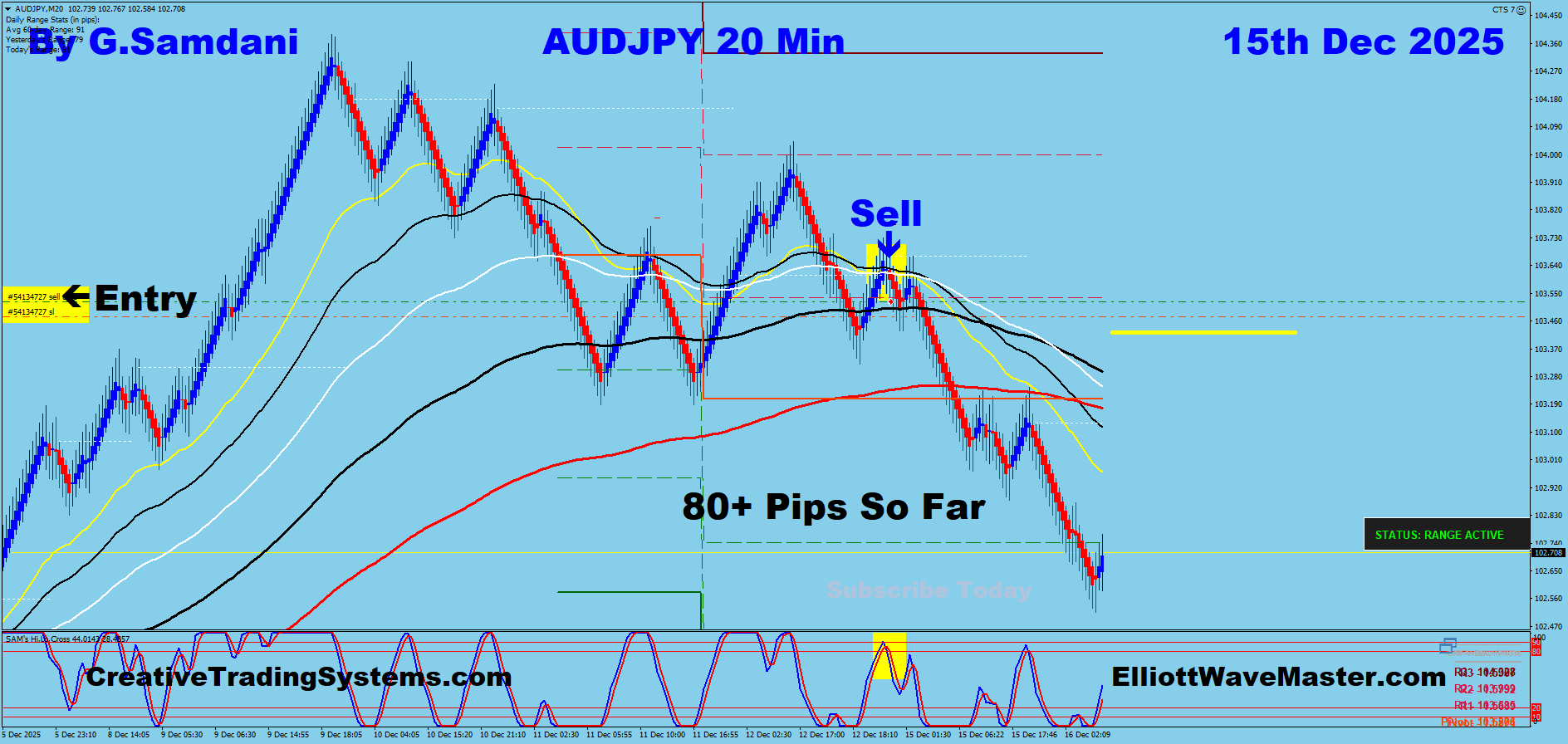 AUD-JPY Trade For 80+ Pips Taken By My System And CTS-7 Robot