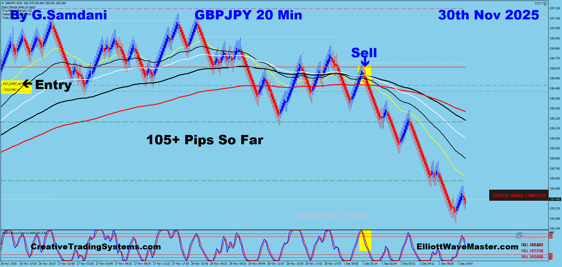 GBP-JPY Trade Using My ” Creative IB System " and " Auto Trading Robot ” For 105+ Pips To Learn More About This System or To get this Robot, please visit my website. http://creativetradingsystems.com/monthly-subscription/
