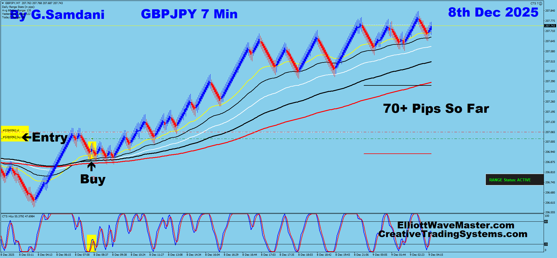 GBP-JPY Trade Using My ” Creative IB System " and " Auto Trading Robot ” For 70+ Pips To Learn More About This System or To get this Robot, please visit my website. http://creativetradingsystems.com/monthly-subscription/
