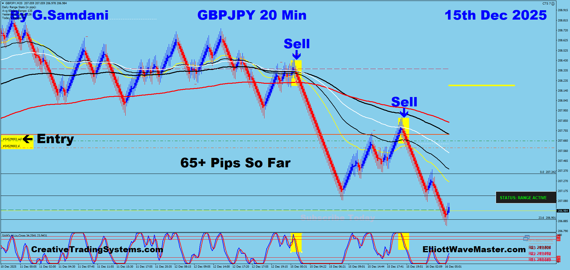 GBP-JPY Trade Using My ” Auto Trading Robot ” For 65+ Pips. To learn more or to get this system, please visit my website
https://creativetradingsystems.com/monthly-subscription/