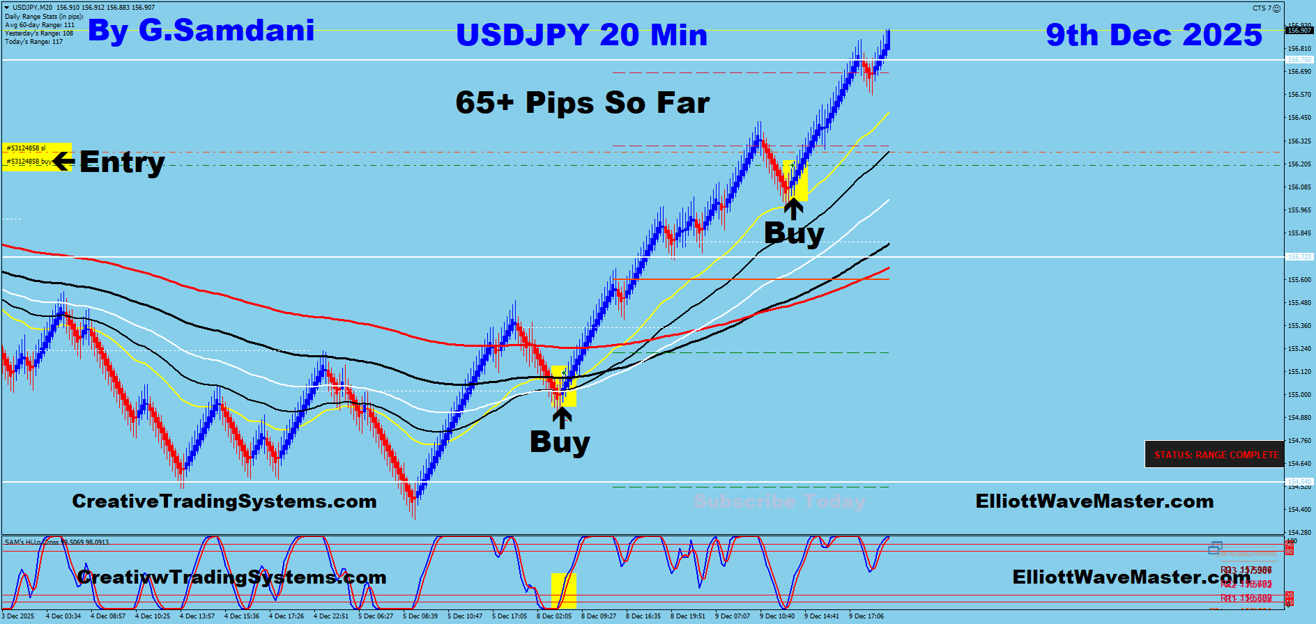 USD-JPY Trade Using My ” Creative IB System " and " Auto Trading Robot ” For 65+ Pips To Learn More About This System or To get this Robot, please visit my website. http://creativetradingsystems.com/monthly-subscription/
