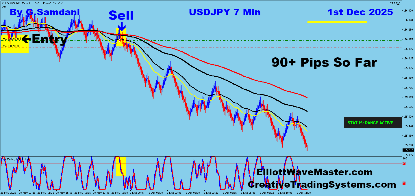 USD-JPY Trade Using My ” Creative IB System " and " Auto Trading Robot ” For 90+ Pips To Learn More About This System or To get this Robot, please visit my website. http://creativetradingsystems.com/monthly-subscription/
