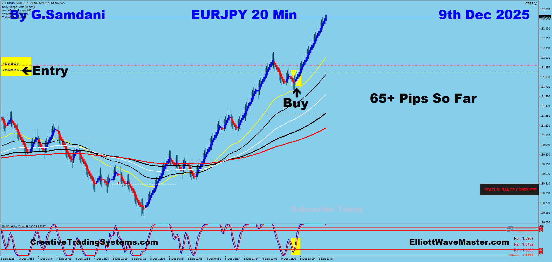 EUR-JPY Trade Using My ” Creative IB System " and " Auto Trading Robot ” For 65+ Pips To Learn More About This System or To get this Robot, please visit my website. http://creativetradingsystems.com/monthly-subscription/
