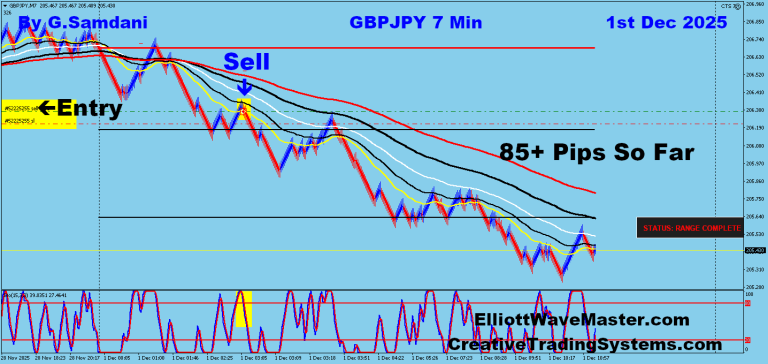 5 GJ 7 min 12-01-25 Trade