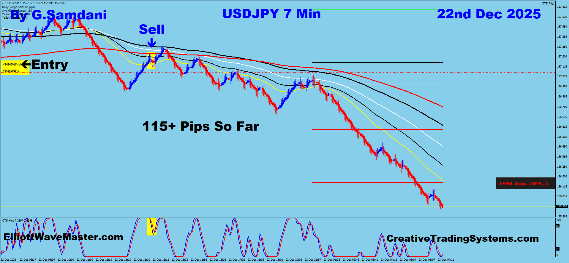 USD-JPY Trade Using My ” Creative IB System " and " Auto Trading Robot ” For 115+ Pips To Learn More About This System or To get this Robot, please visit my website. http://creativetradingsystems.com/monthly-subscription/
