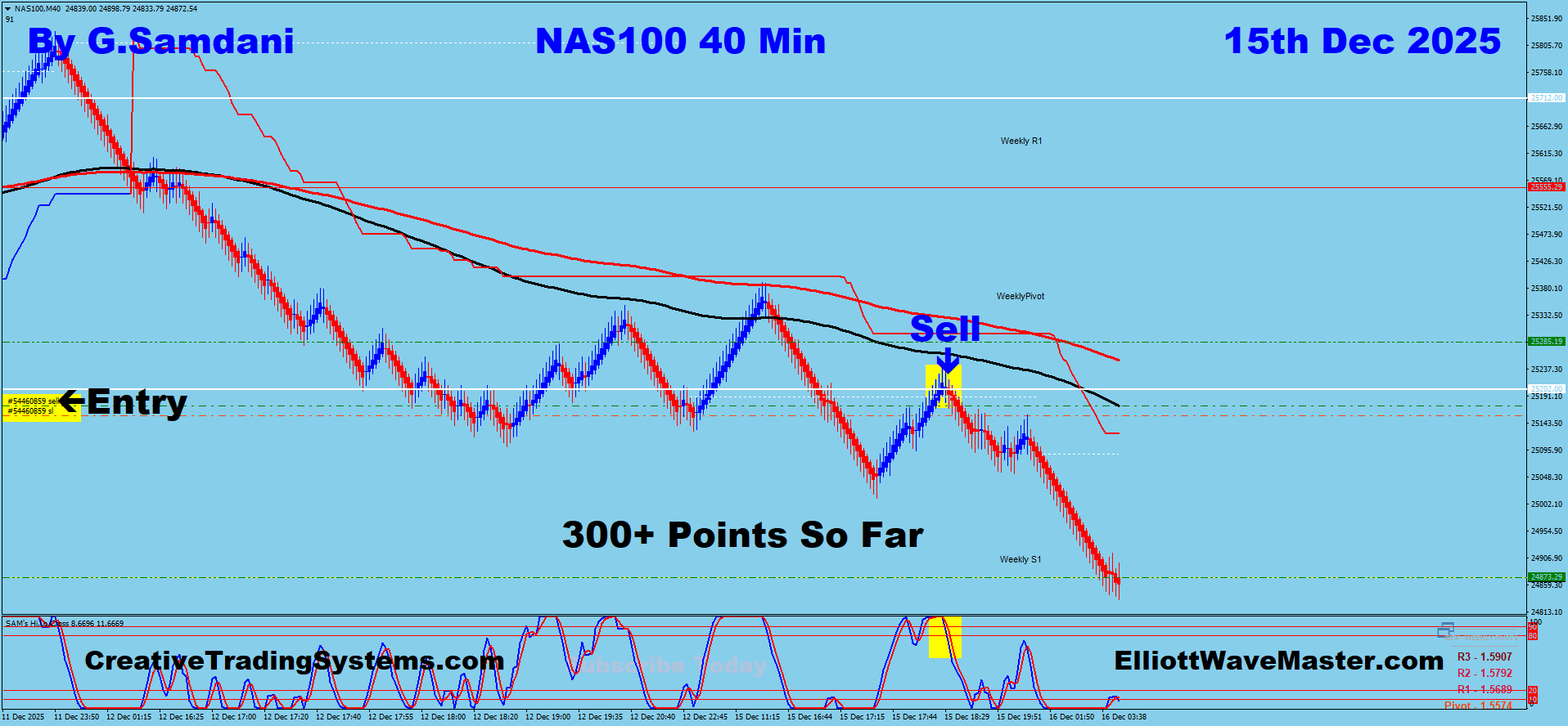Nasdaq Trade Using My ” Auto Trading Robot ” For 300+ Points. To learn more or to get this system, please visit my website
https://creativetradingsystems.com/monthly-subscription/
