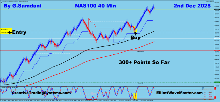 6 Nas 40 min 12-02-25 Trade