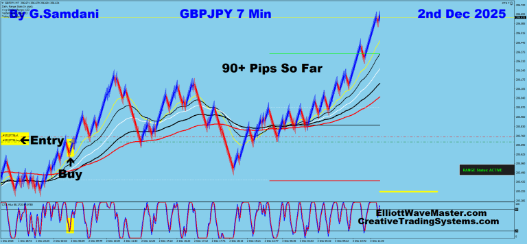 7 GJ 7 min 12-02-25 Trade