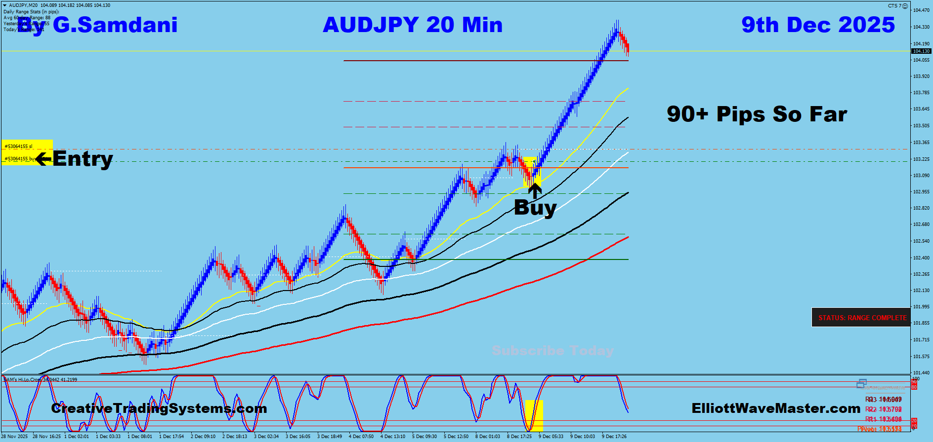 AUD-JPY Trade Using My ” Auto Trading Robot ” For 85+ Pips.