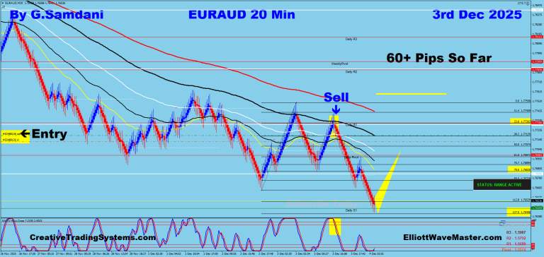 9 EA 20 min 12-03-25 Trade