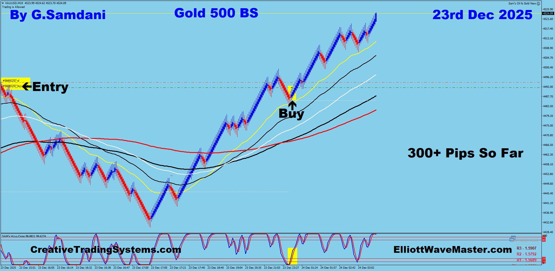 Gold, GBP-JPY, EUR-JPY, USDJPY, EUR-AUD etc… Trades Taken Last Week For 100s Of Pips. 12 27 25. Click the chart below to watch the video.