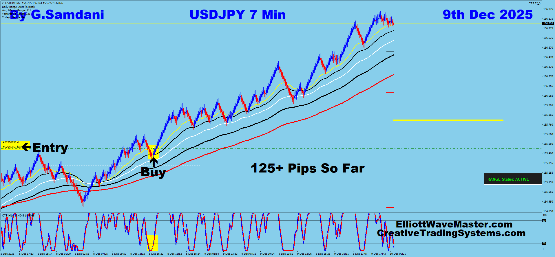 USD-JPY Trade For 125+ Pips Taken By My System And Robot CTS-7