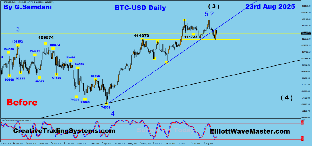 Bitcoin's daily Chart Chart Trade Setup. To Learn More, please visit my website. http://creativetradingsystems.com/monthly-subscription/

