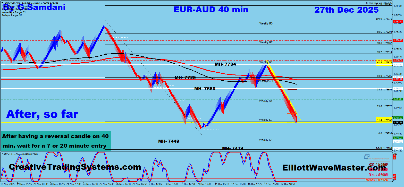 EUR-AUD 40 min Renko Chart Trade Setup Result. To Learn More About This Renko Charts System , please visit my website. http://creativetradingsystems.com/monthly-subscription/

