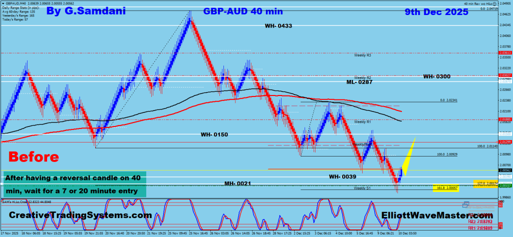 GBP-AUD 40 min Renko Chart Trade Setup. To Learn More About This Renko Charts System , please visit my website. http://creativetradingsystems.com/monthly-subscription/

