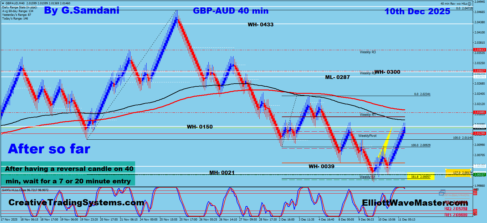 GBP-AUD 40 min Renko Chart Trade Setup Result. To Learn More About This Renko Charts System , please visit my website. http://creativetradingsystems.com/monthly-subscription/

