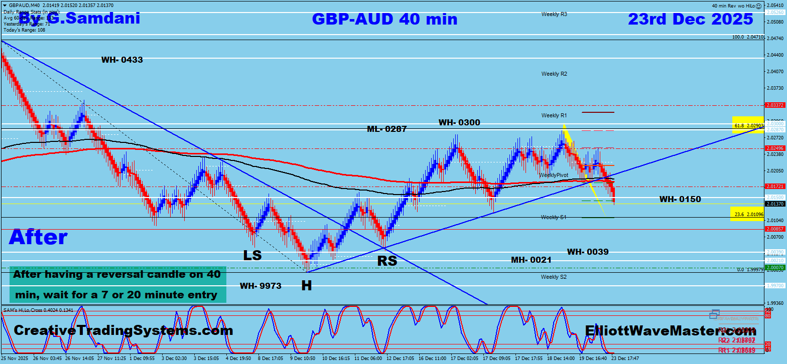 GBP-AUD 40 min Renko Chart Trade Setup Result. To Learn More About This Renko Charts System , please visit my website. http://creativetradingsystems.com/monthly-subscription/

