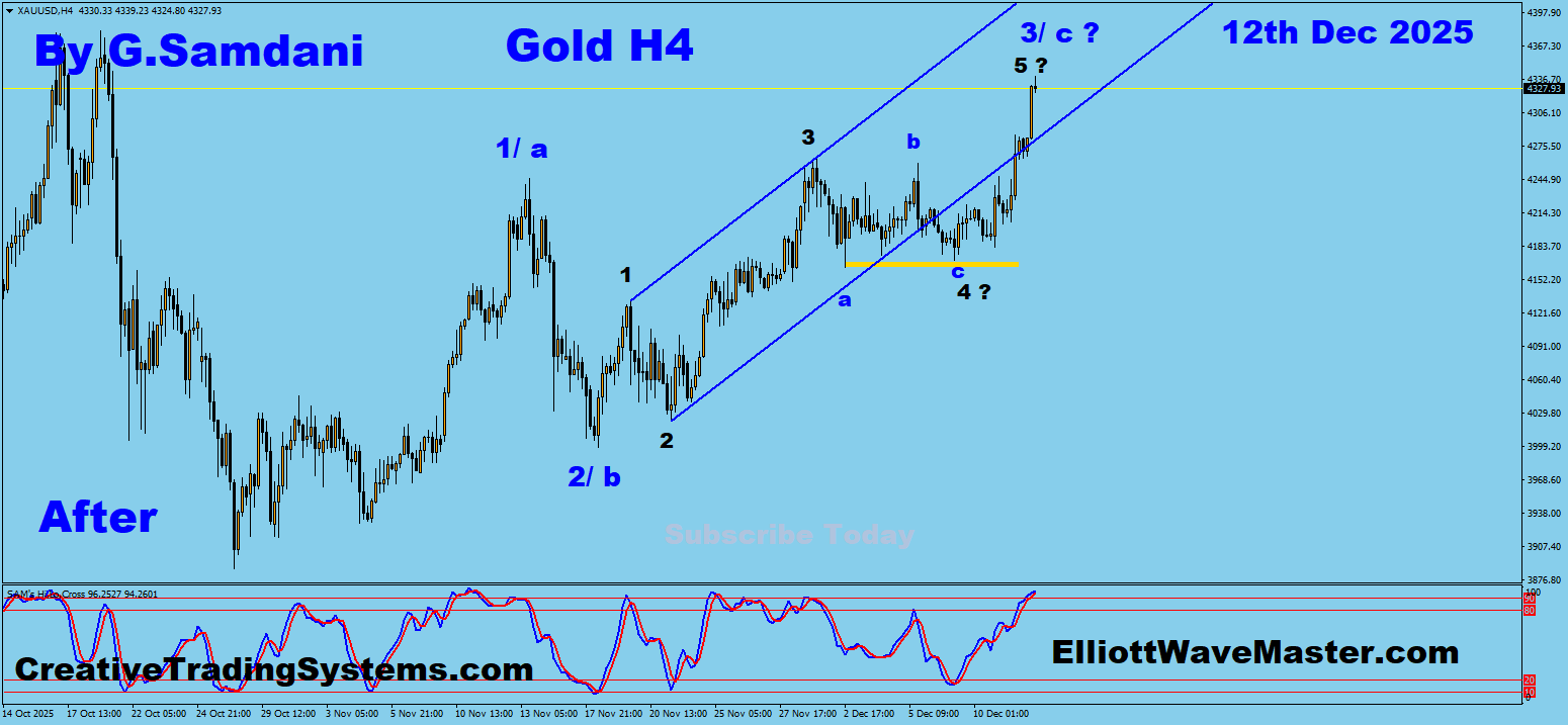 GOLD 40 min Renko Chart Trade Setup Result. To Learn More About This Renko Charts System , please visit my website. http://creativetradingsystems.com/monthly-subscription/

