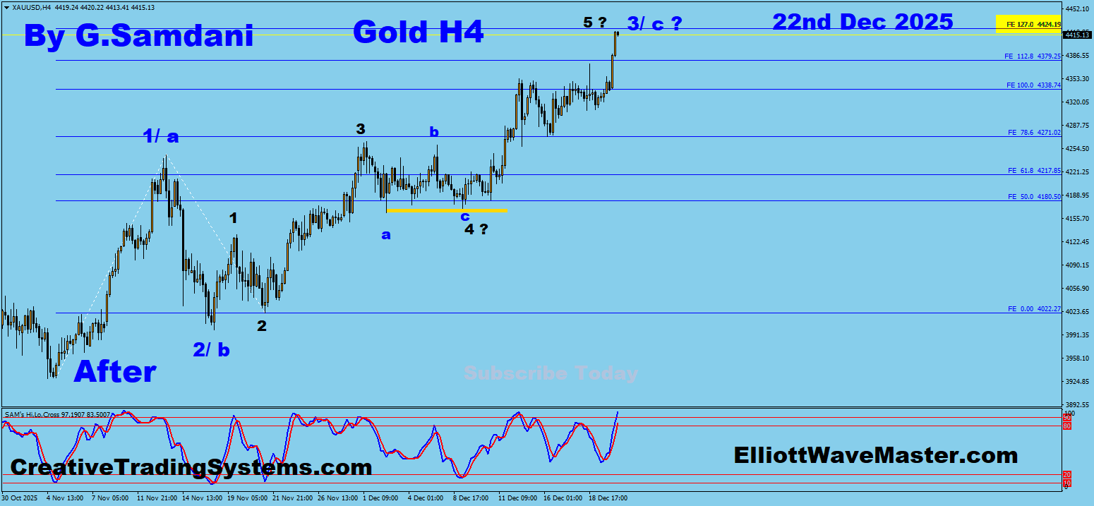 GOLD H4 Chart Trade Setup Result. To Learn More About This System , please visit my website. http://creativetradingsystems.com/monthly-subscription/

