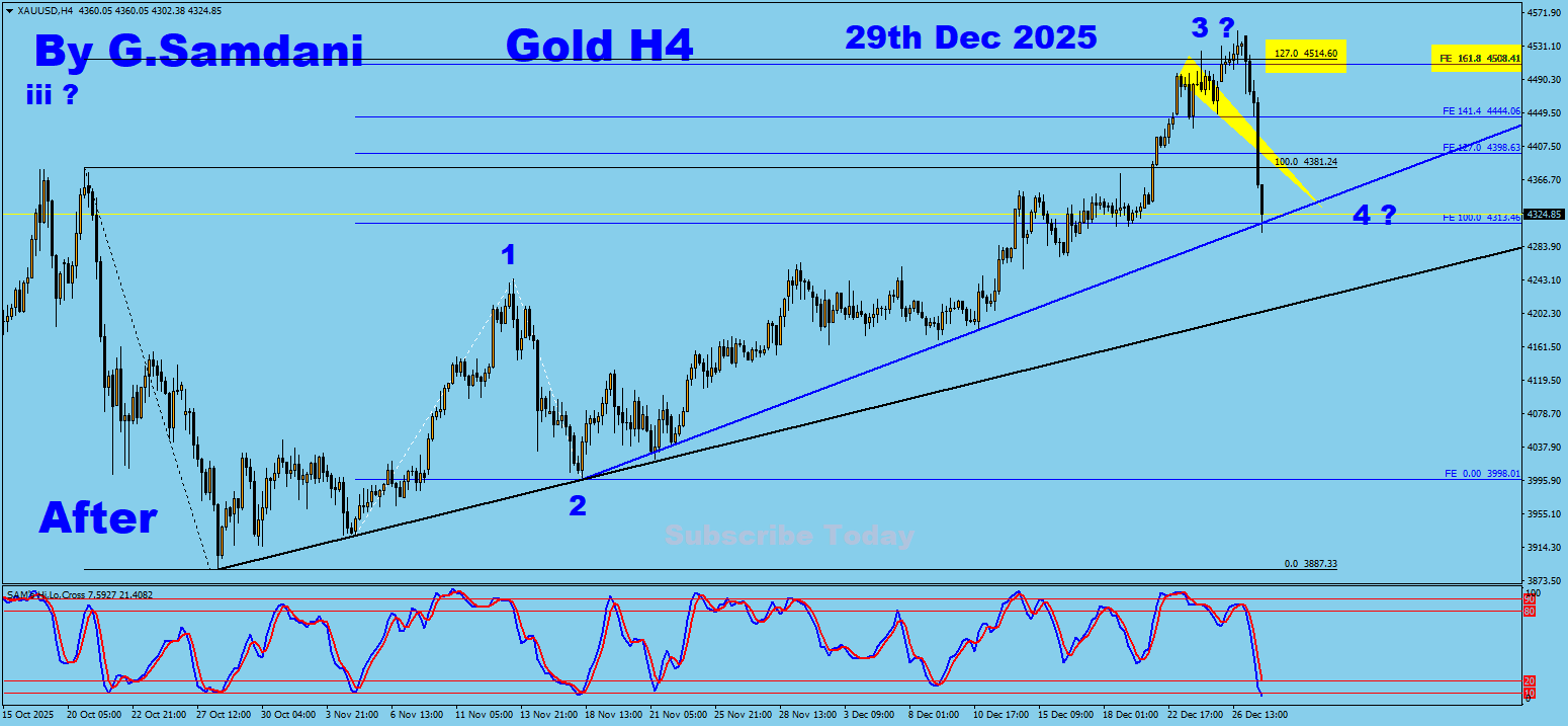 GOLD H4 Chart Trade Setup Result. To Learn More About This Renko Charts System , please visit my website. http://creativetradingsystems.com/monthly-subscription/

