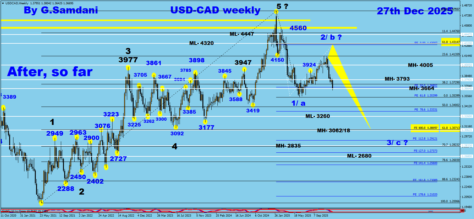 USD-CAD weekly Chart Trade Setup Result. To Learn More About This Renko Charts System , please visit my website. http://creativetradingsystems.com/monthly-subscription/

