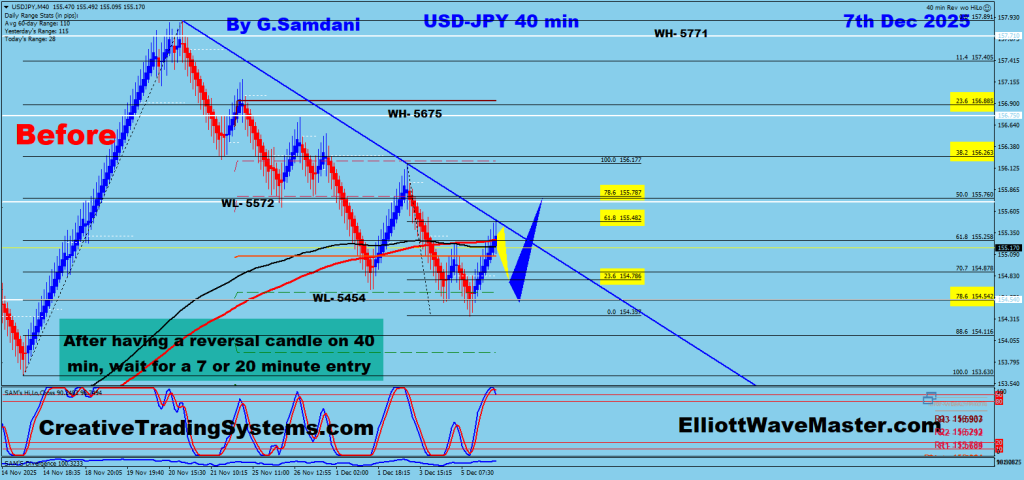 USD-JPY 40 min Renko Chart Trade Setup. To Learn More About This Renko Charts System , please visit my website. http://creativetradingsystems.com/monthly-subscription/

