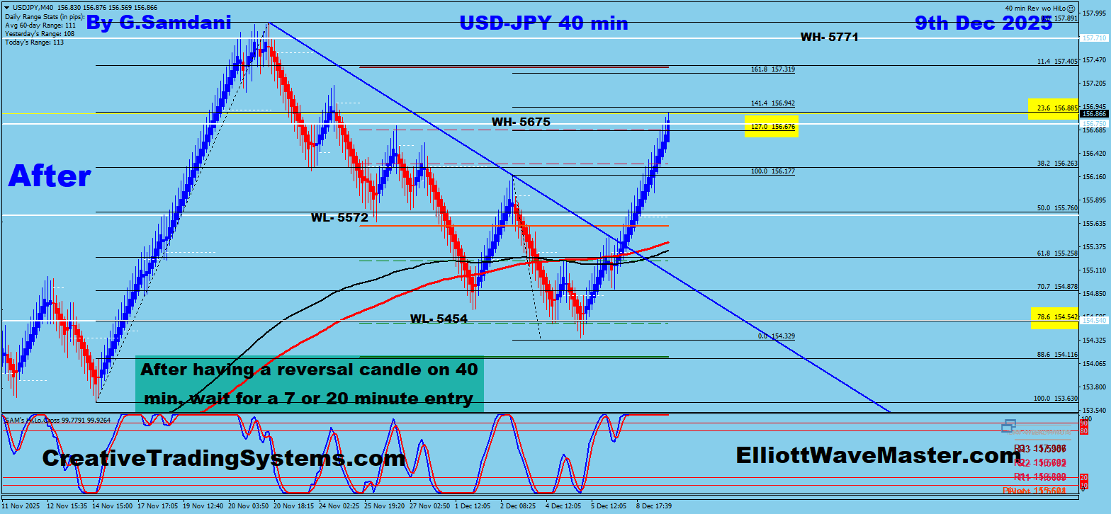 USD-JPY 40 min Renko Chart Trade Setup Result. To Learn More About This Renko Charts System , please visit my website. http://creativetradingsystems.com/monthly-subscription/

