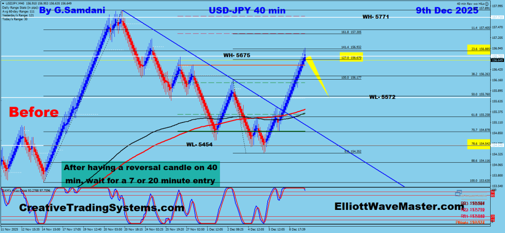 USD-JPY 40 min Renko Chart Trade Setup. To Learn More About This Renko Charts System , please visit my website. http://creativetradingsystems.com/monthly-subscription/

