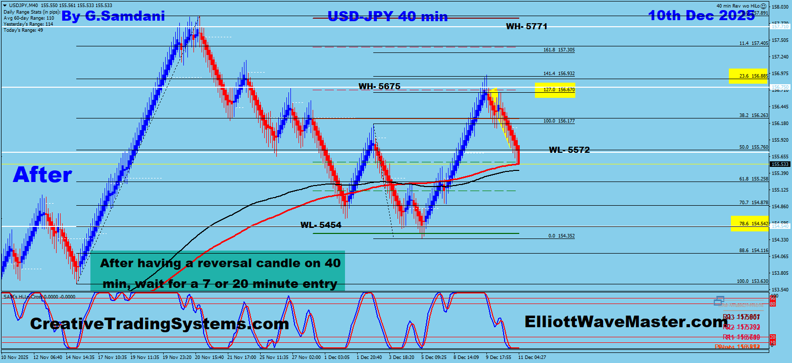 USD-JPY 40 min Renko Chart Trade Setup Result. To Learn More About This Renko Charts System , please visit my website. http://creativetradingsystems.com/monthly-subscription/

