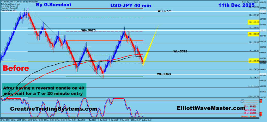 USD-JPY 40 min Renko Chart Trade Setup. To Learn More About This Renko Charts System , please visit my website. http://creativetradingsystems.com/monthly-subscription/

