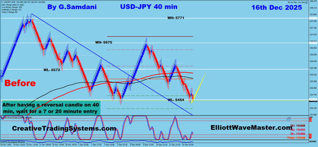 USD-JPY 40 min Renko Chart Trade Setup. To Learn More About This Renko Charts System , please visit my website. http://creativetradingsystems.com/monthly-subscription/

