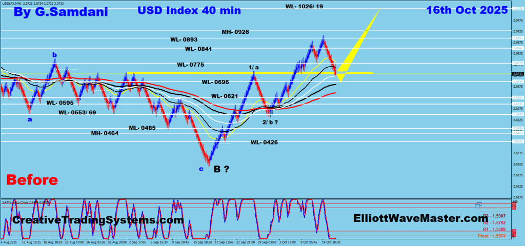 USD Index 40 min Renko Chart Trade Setup. To Learn More About This Renko Charts System , please visit my website. http://creativetradingsystems.com/monthly-subscription/

