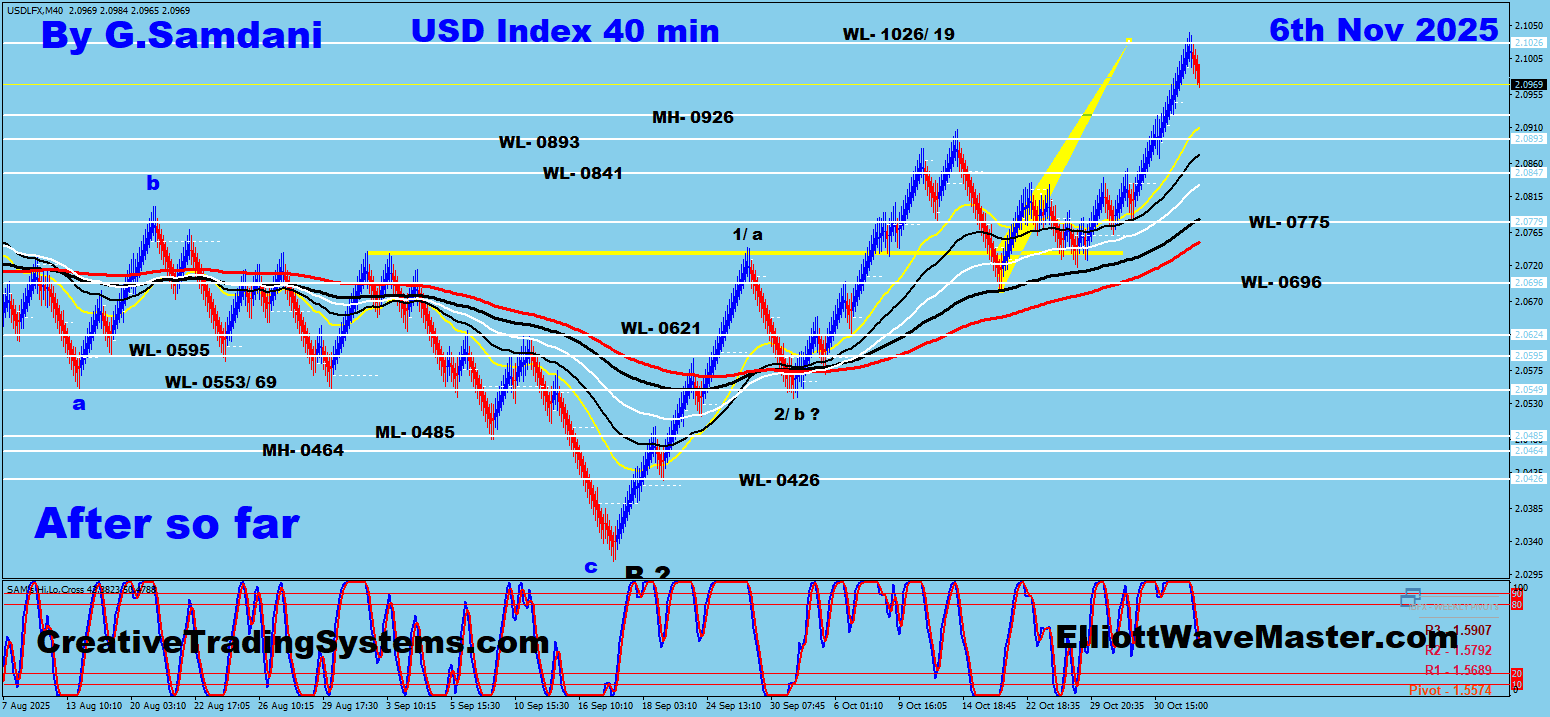 USD Index 40 min Renko Chart Trade Setup Result. To Learn More About This Renko Charts System , please visit my website. http://creativetradingsystems.com/monthly-subscription/


