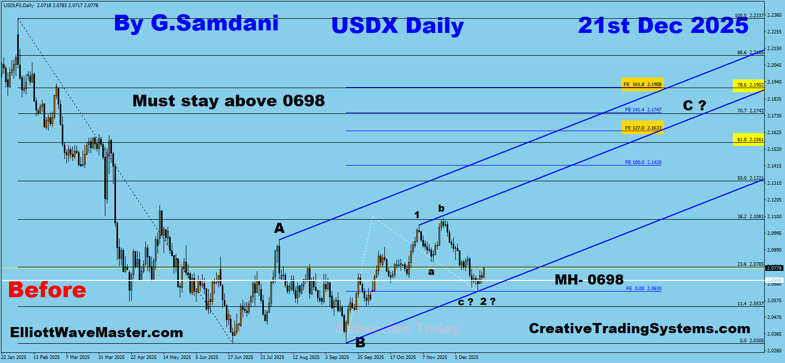Elliott Wave Analysis Of USD Index’s Monthly, Weekly and Daily Charts and Trade Setups In USD Pairs. https://youtu.be/s_3seDLBPx4?si=qlVrusgzCgLuBvK1