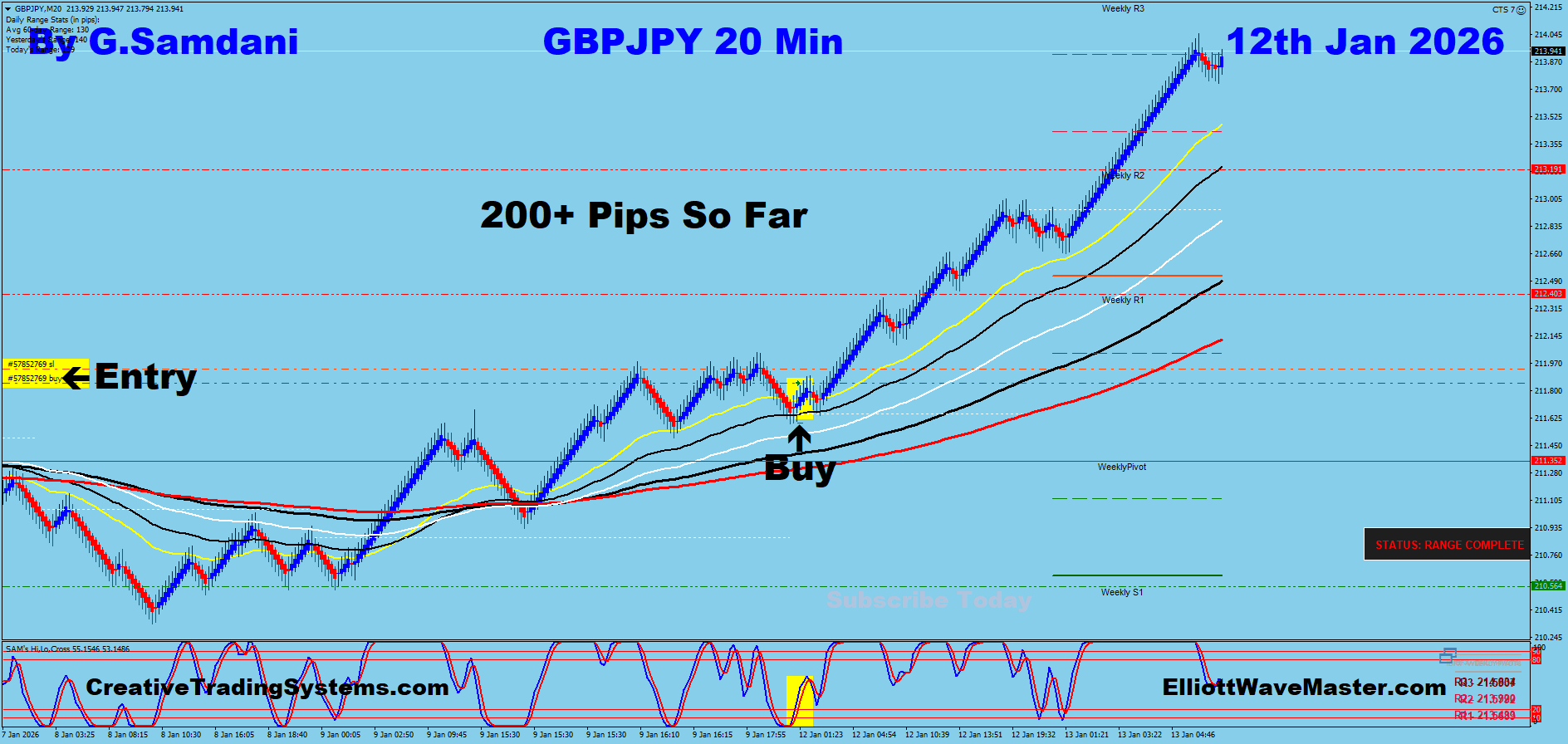 GBJ-JPY Trade Using My ” Creative IB System " and " Auto Trading Robot ” For 200+ Pips To Learn More About This System or To get this Robot, please visit my website. http://creativetradingsystems.com/monthly-subscription/
