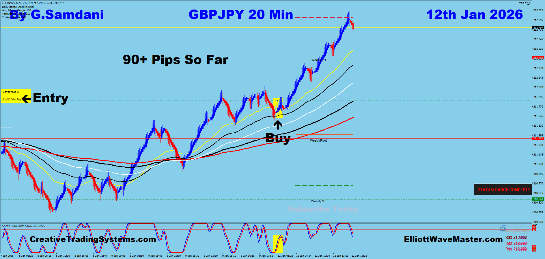 Today’s GBP-JPY, EUR-JPY and AUD-JPY Trades Taken Based On Yesterday’s Video About JPY Index. 01-12
