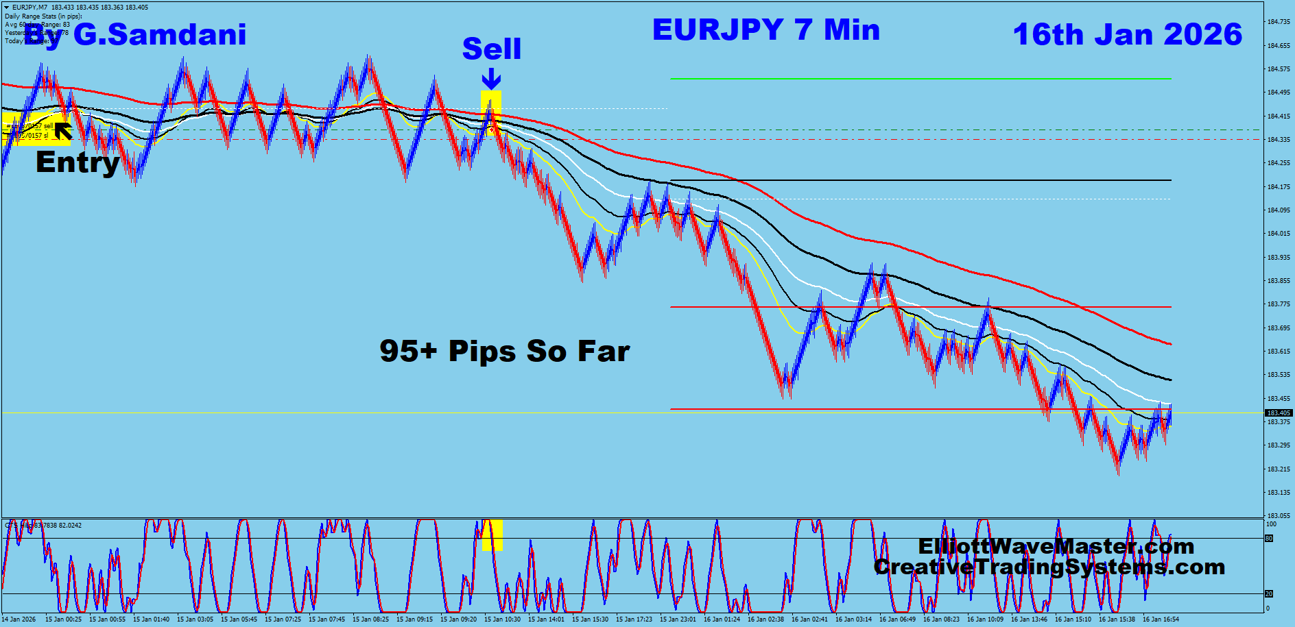Gold, USDJPY, GBPJPY, EURJPY, AUDJPY and CADJPY Trades Taken Last Week For 100s Of Pips. 
Click The Chart Below To Watch The Video.01-17-26