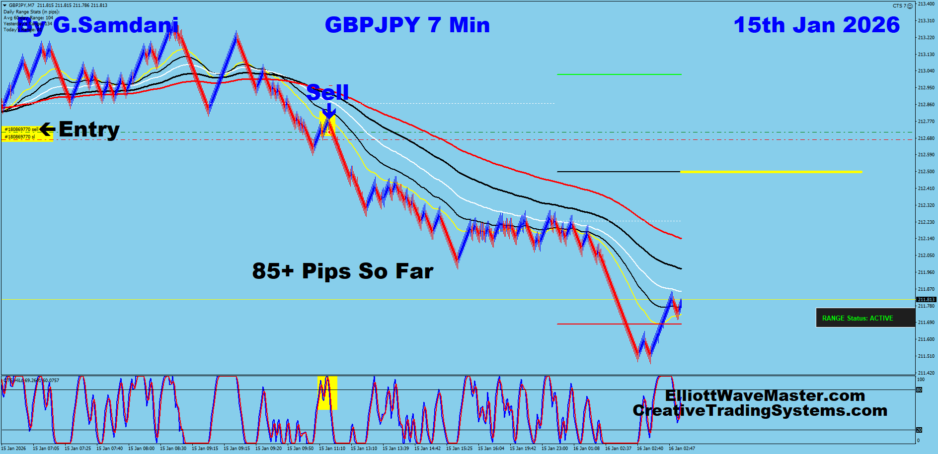 GBP-JPY Trade Using My ” Creative IB System " and " Auto Trading Robot ” For 85+ Pips To Learn More About This System or To get this Robot, please visit my website. http://creativetradingsystems.com/monthly-subscription/

