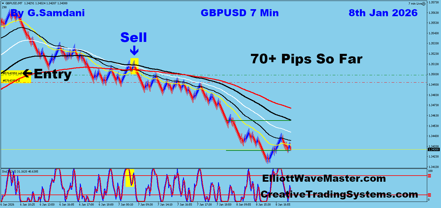 GBP-USD Trade Using My ” Creative IB System " and " Auto Trading Robot ” For 70+ Pips To Learn More About This System or To get this Robot, please visit my website. http://creativetradingsystems.com/monthly-subscription/
