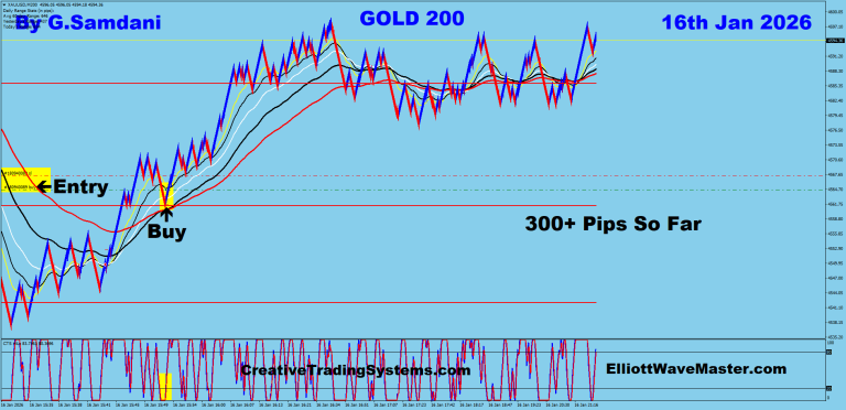 11 Gold 200 01-16-26 Trade