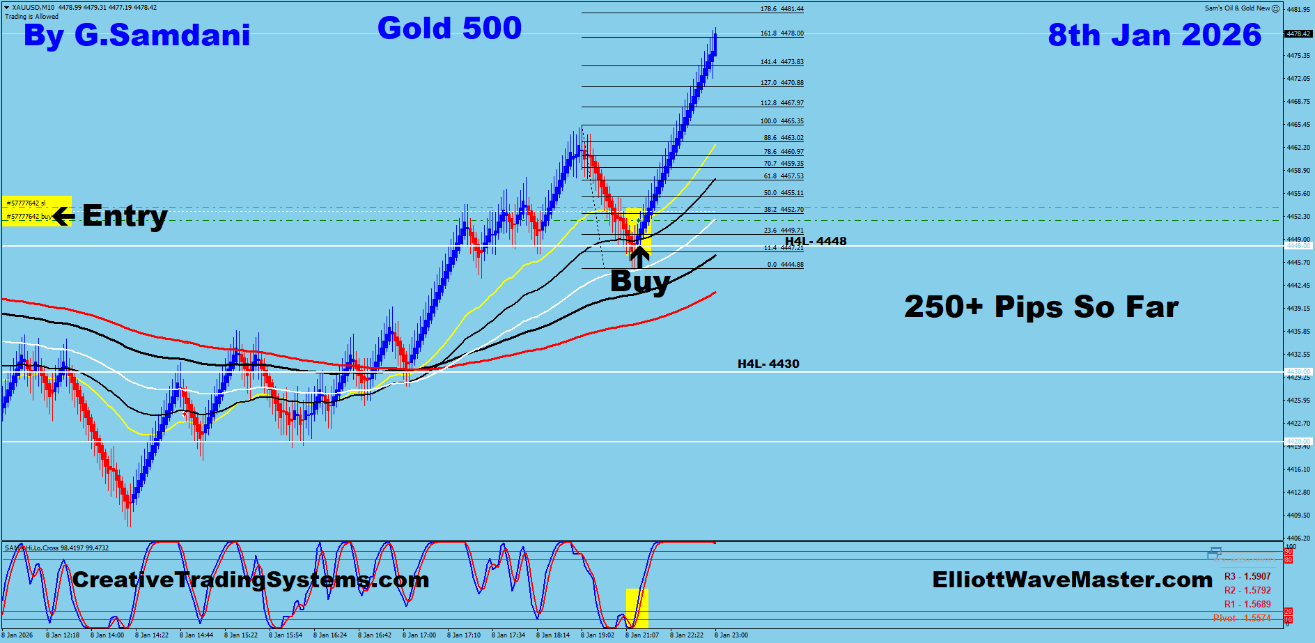 GOLD Trade Using My ” Creative IB System " and " Auto Trading Robot ” For 250+ Pips To Learn More About This System or To get this Robot, please visit my website. http://creativetradingsystems.com/monthly-subscription/
