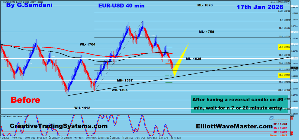 EUR-USD 40 min Renko Chart Trade Setup. To Learn More About This Renko Charts System , please visit my website. http://creativetradingsystems.com/monthly-subscription/

