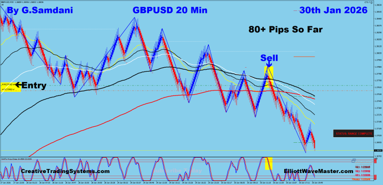 12 GU 20 min 01-30-26 Trade