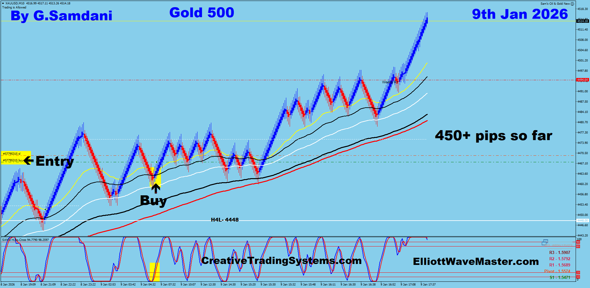 GOLD Trade Using My ” Creative IB System " and " Auto Trading Robot ” For 450+ Pips To Learn More About This System or To get this Robot, please visit my website. http://creativetradingsystems.com/monthly-subscription/
