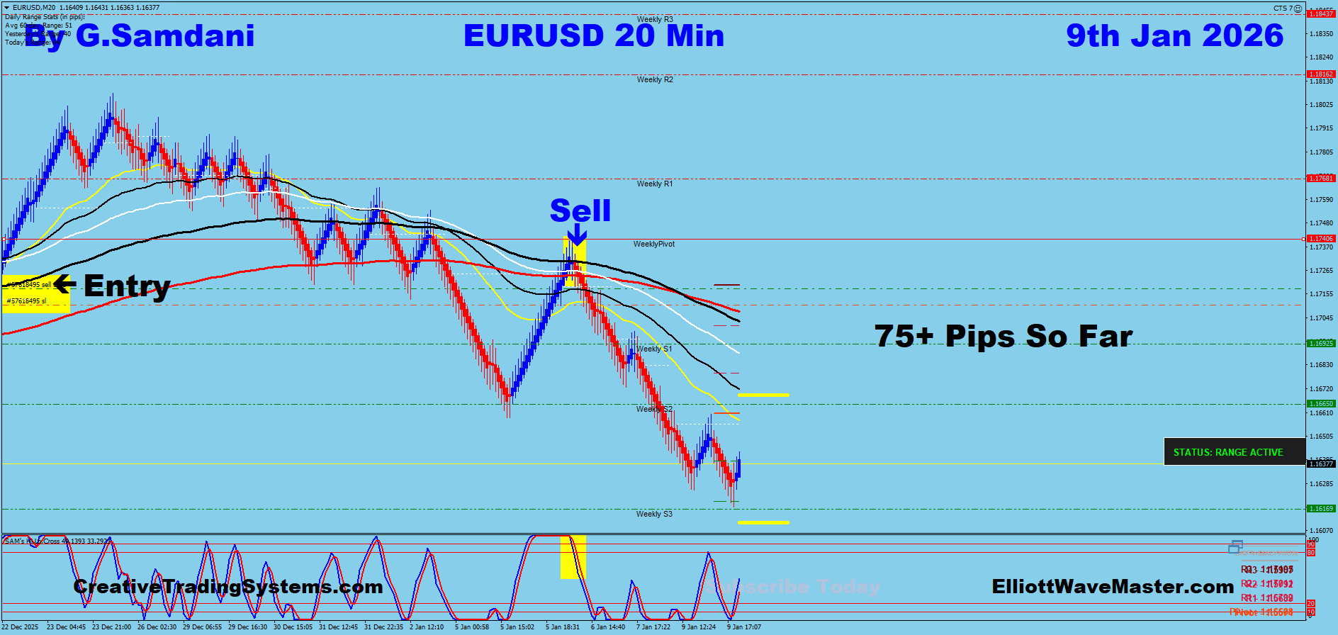 EUR-USD Trade Using My ” Creative IB System " and " Auto Trading Robot ” For 75+ Pips To Learn More About This System or To get this Robot, please visit my website. http://creativetradingsystems.com/monthly-subscription/
