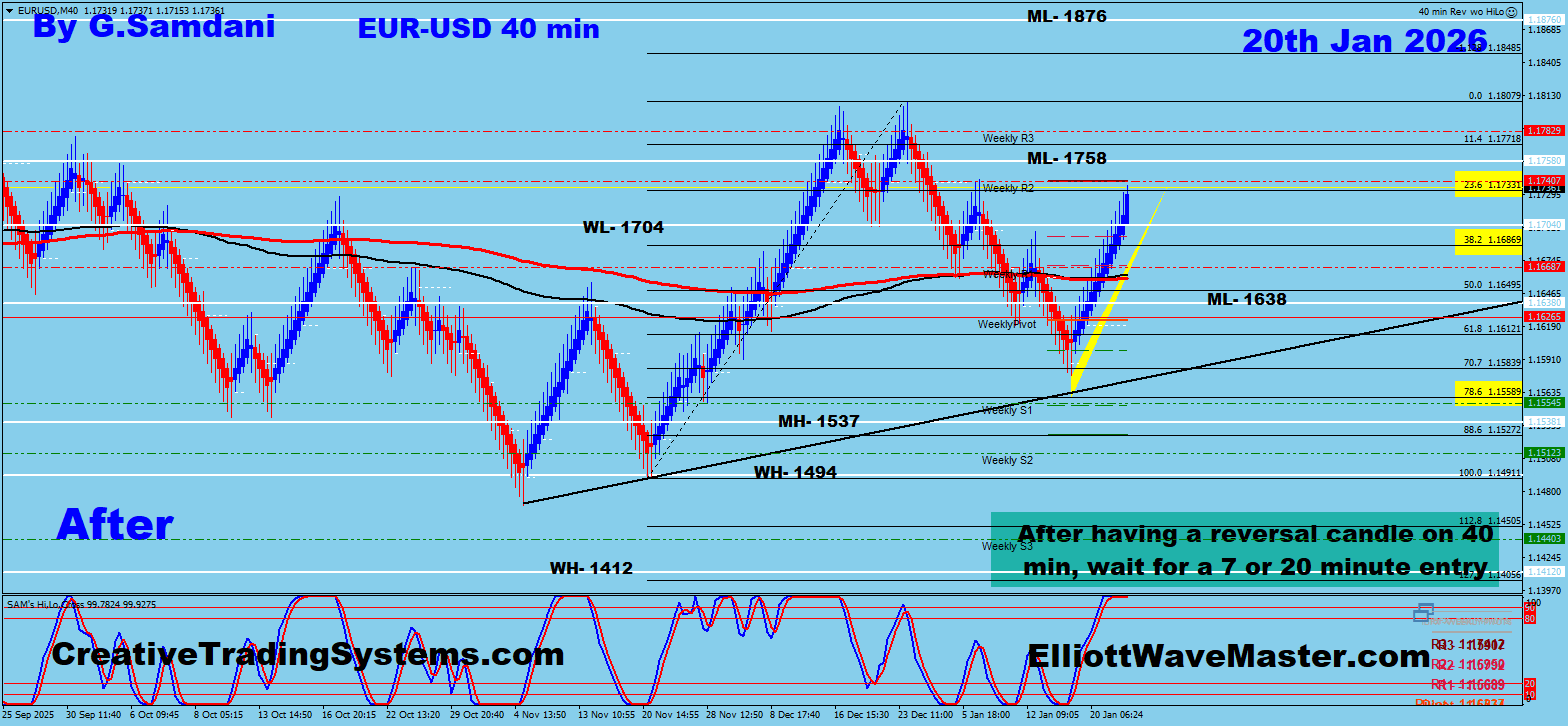 EUR-USD 40 min Renko Chart Trade Setup Result. To Learn More About This Renko Charts System , please visit my website. http://creativetradingsystems.com/monthly-subscription/

