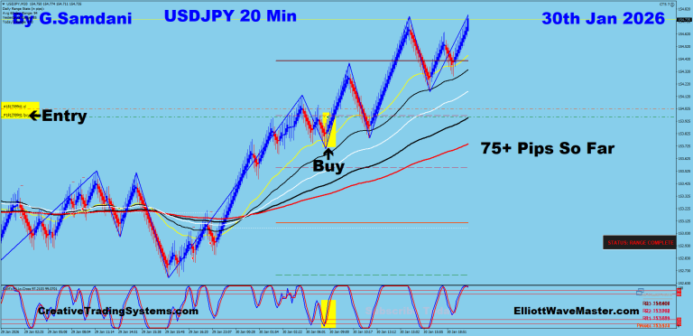 13 UJ 20 min 01-30-26 Trade